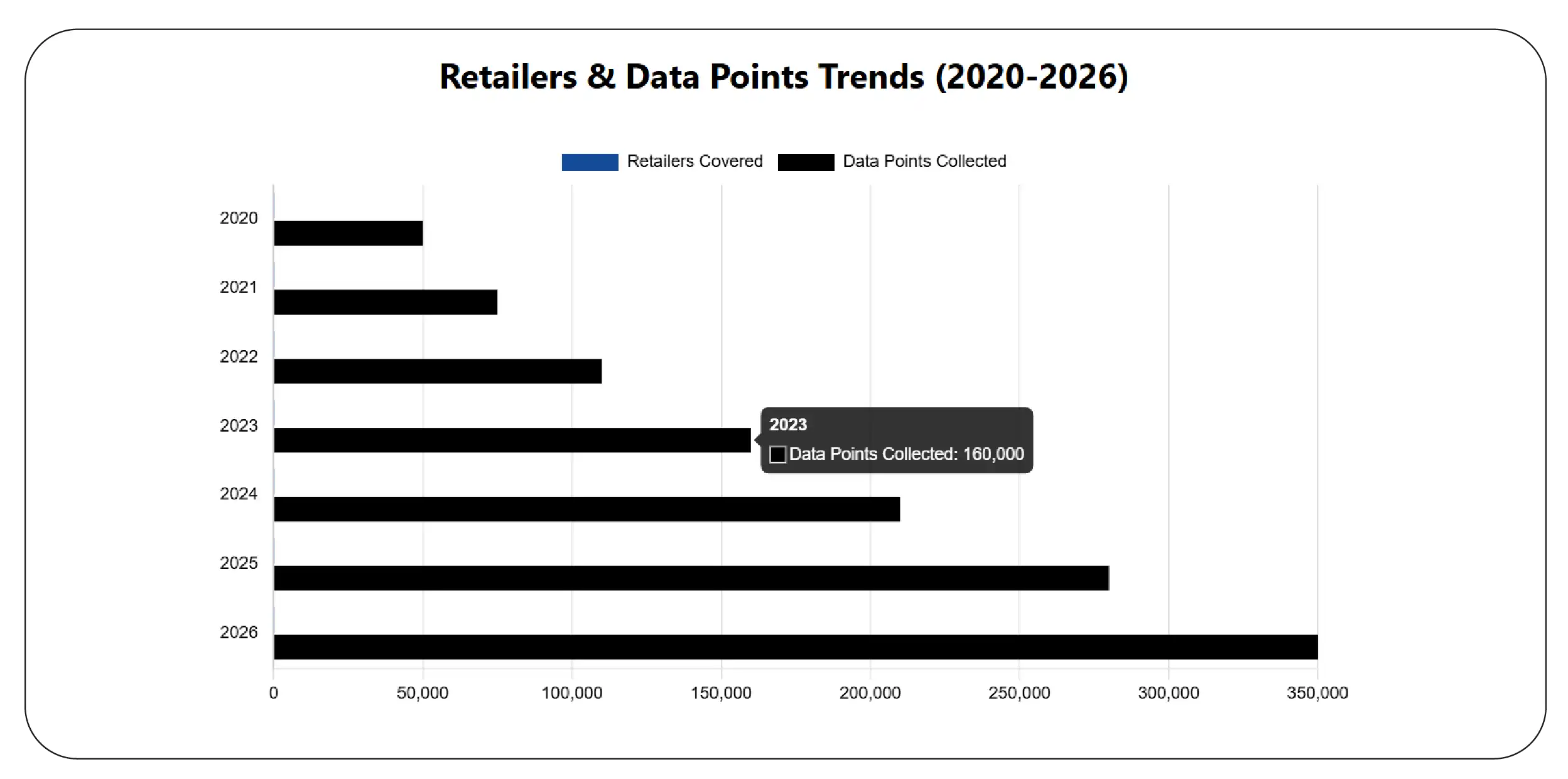 How Can Brands Monitor ALDI, LIDL, and REWE